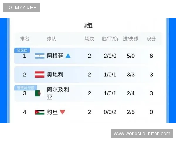 2026年世界杯中约旦与阿根廷的交手历史及比赛结果对比分析与预测 2026年世界杯中约旦与阿根廷的交手历史及比赛结果对比分析与预测
