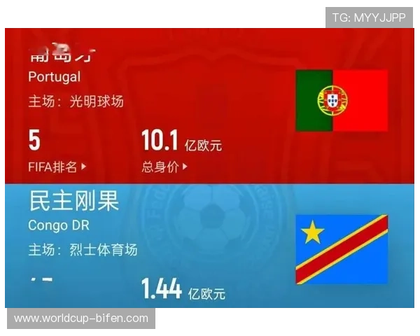 世界杯葡萄牙对阵民主刚果的历史战绩分析与比赛走势预测 世界杯葡萄牙对阵民主刚果的历史战绩分析与比赛走势预测